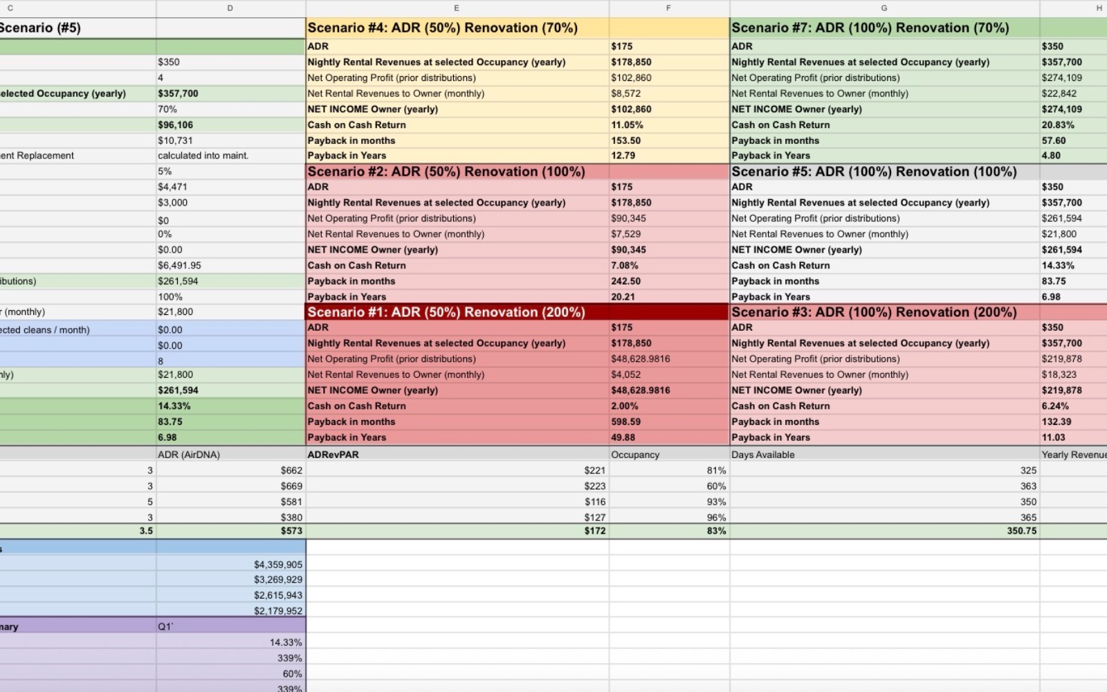 Property Evaluation Spreadsheet