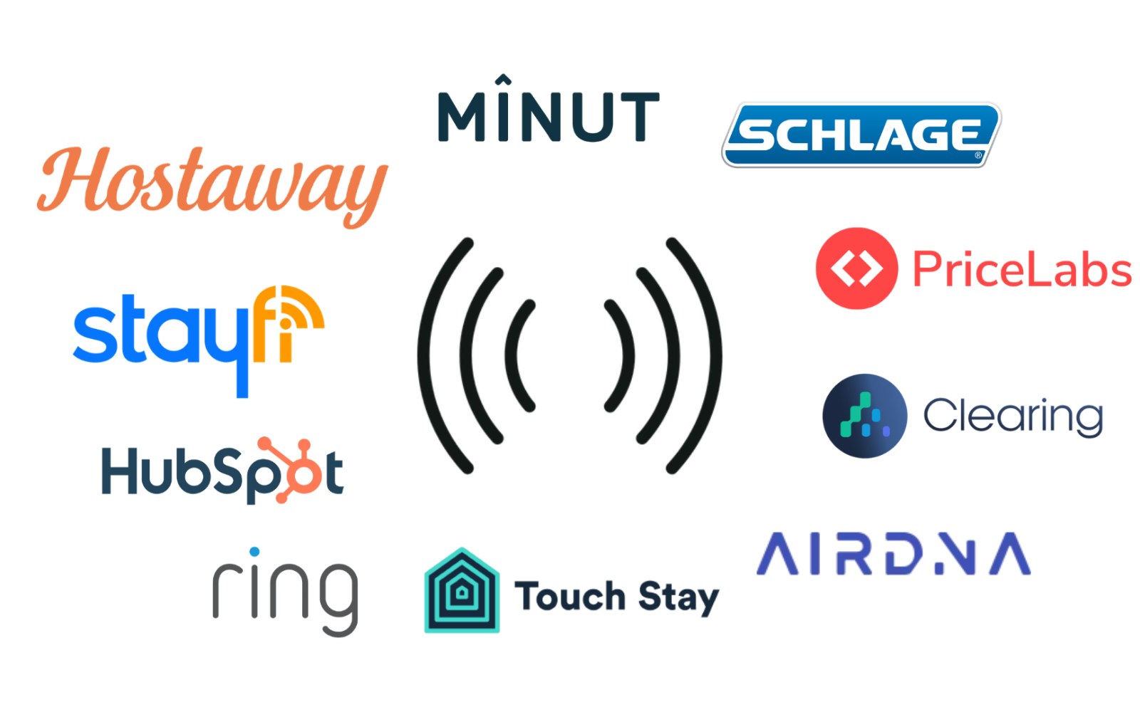 My STR Tech Stack